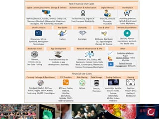 Current applications
 