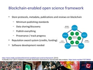 Blockchain-enabled open science framework
●
Store protocols, metadata, publications and reviews on blockchain
– Minimum publishing standards
– Data sharing/discovery
– Publish everything
– Provenance / track progress
●
Reputation award system (credits, funding)
●
Software development needed
https://www.oreilly.com/ideas/blockchain-enabled-open-science-framework (2016)
Furlanello et al. (2017) Towards a scientific blockchain framework for reproducible data analysis. https://arxiv.org/abs/1707.06552
 