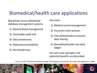 Biomedical/health care applications
Blockchain versus distributed
database management systems
1) Decentralized management
2) Immutable audit trail
3) Data provenance
4) Robustness/availability
5) Security/privacy
Kuo et al. (2017) Blockchain distributed ledger technologies for biomedical and health care applications. JAMIA
Use cases
1) Medical record management
2) Insurance claim process
3) Clinical/biomedical research:
data sharing
4) Biomedical/health care data
ledger
For each case examples and
potential benefits are described
 