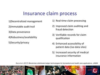 Insurance claim process
1)Decentralized management
2)Immutable audit trail
3)Data provenance
4)Robustness/availability
5)Security/privacy
Kuo et al. (2017) Blockchain distributed ledger technologies for biomedical and health care applications. JAMIA
1) Real-time claim processing
2) Improved claim auditing and
fraud detection
3) Verifiable records for claim
qualification
4) Enhanced accessibility of
patient data (iso data silos)
5) Increased security of medical
insurance information
 