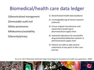 Biomedical/health care data ledger
1)Decentralized management
2)Immutable audit trail
3)Data provenance
4)Robustness/availability
5)Security/privacy
Kuo et al. (2017) Blockchain distributed ledger technologies for biomedical and health care applications. JAMIA
1) Decentralized health data backbone
2) Unchangeable log of clinical research
protocols
3) Ensure original manufacturer and
ownership transferring in
pharmaceutical supply chain
4) Improved robustness for counterfeit
drug prevention/detection systems in
pharmaceutical supply chain
5) Patients are able to add consent
statements at any point in their care
journey
 