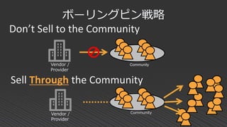 ボーリングピン戦略
Don’t Sell to the Community
Sell Through the Community
Vendor /
Provider
Vendor /
Provider
Community
Community
 