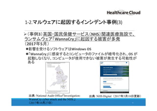 1-2.マルウェアに起因するインシデント事例(3)
（事例3）英国・国民保健サービス（NHS）関連医療施設で、
ランサムウェア「WannaCry」に起因する被害が多発
（2017年5月）
影響を受けるソフトウェアはWindows OS
「WannaCry」に感染するとコンピュータのファイルが暗号化され、OS が
起動しなくなり、コンピュータが使用できない被害が発生する可能性が
ある
11
出典：NHS Digital （2017年5月18日更新）出典：National Audit Office「Investigation:
WannaCry cyber attack and the NHS.」
（2017年10月27日）
 