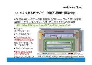 2-1. AIを支えるビッグデータ相互運用性標準化(1)
米国NISTビッグデータ相互運用性フレームワーク第2版草案
NISTビッグデータ・リファレンス・アーキテクチャの全体像
（https://bigdatawg.nist.gov/V2_output_docs.php)：
システム
オーケストレーター
データプロバイダー
ビッグデータアプリ
ケーションプロバイダー
ビッグデータフレーム
ワークプロバイダー
データコンシューマー
セキュリティ／プライ
バシーファブリック
マネジメントファブリック
22
出典：NIST 「DRAFT NIST Big Data Interoperability Framework: Volume
2, Big Data Taxonomies」（2017年8月）
（https://bigdatawg.nist.gov/V2_output_docs.php）
 