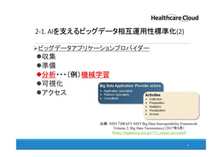 2-1. AIを支えるビッグデータ相互運用性標準化(2)
ビッグデータアプリケーションプロバイダー
収集
準備
分析・・・（例）機械学習
可視化
アクセス
23
出典：NIST 「DRAFT NIST Big Data Interoperability Framework:
Volume 2, Big Data Taxonomies」（2017年8月）
（https://bigdatawg.nist.gov/V2_output_docs.php）
 