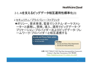 2-1. AIを支えるビッグデータ相互運用性標準化(3)
セキュリティ／プライバシー・ファブリック
ポリシー、要求事項、監査でシステム・オーケストレ
ーターと連携し、開発、導入、運用でビッグデータ・ア
プリケーション・プロバイダーおよびビッグデータ・フレ
ームワーク・プロバイダーと相互連携する
24
出典：NIST 「DRAFT NIST Big Data Interoperability Framework:
Volume 2, Big Data Taxonomies」（2017年8月）
（https://bigdatawg.nist.gov/V2_output_docs.php）
 