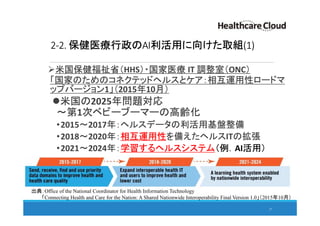 2-2. 保健医療行政のAI利活用に向けた取組(1)
米国保健福祉省（HHS）・国家医療 IT 調整室（ONC）
「国家のためのコネクテッドヘルスとケア：相互運用性ロードマ
ップバージョン1」（2015年10月）
米国の2025年問題対応
～第1次ベビーブーマーの高齢化
•2015～2017年：ヘルスデータの利活用基盤整備
•2018～2020年：相互運用性を備えたヘルスITの拡張
•2021～2024年：学習するヘルスシステム（例．AI活用）
27
出典：Office of the National Coordinator for Health Information Technology
「Connecting Health and Care for the Nation: A Shared Nationwide Interoperability Final Version 1.0」（2015年10月）
 