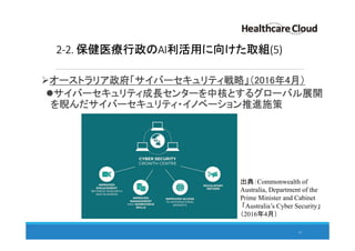2-2. 保健医療行政のAI利活用に向けた取組(5)
オーストラリア政府「サイバーセキュリティ戦略」（2016年4月）
サイバーセキュリティ成長センターを中核とするグローバル展開
を睨んだサイバーセキュリティ・イノベーション推進施策
31
出典：Commonwealth of
Australia, Department of the
Prime Minister and Cabinet
「Australia’s Cyber Security」
（2016年4月）
 
