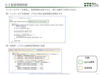Copyright © 2017 Bigtree Technology&Consulting Ltd. All Rights Reserved. 43
インターセプターを実装し、監査情報を設定すると、様々な箇所で利用できます。
例）インターセプ...