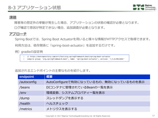 Copyright © 2017 Bigtree Technology&Consulting Ltd. All Rights Reserved. 57
8-3 アプリケーション状態
課題
障害等の想定外の挙動が発生した場合、アプリケーションの状...