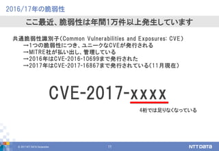 © 2017 NTT DATA Corporation 11
共通脆弱性識別子（Common Vulnerabilities and Exposures: CVE）
→1つの脆弱性につき、ユニークなCVEが発行される
→MITRE社が払い出し、管理している
→2016年はCVE-2016-10699まで発行された
→2017年はCVE-2017-16867まで発行されている（11月現在）
2016/17年の脆弱性
ここ最近、脆弱性は年間1万件以上発生しています
CVE-2017-xxxx
4桁では足りなくなっている
 