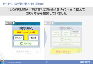 © 2017 NTT DATA Corporation 20
そもそも、なぜ取り組んでいるのか
TERASOLUNA FWは古くはStruts1をメインFWに据えて
2007年から展開していました
業務アプリケーション
Struts1 iBATIS
独自フレームワーク層
業務アプリケーション
Spring IO Platform
Spring
Security
Spring
MVC JPA
MyBatis
開発ガイドライン開発ガイドライン
2007年 2016年
 