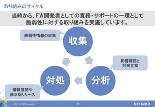 © 2017 NTT DATA Corporation 22
取り組みのサイクル
収集
分析対処
脆弱性情報の収集
影響確認と
対策立案
情報展開や
修正版リリース
当時から、FW開発者としての責務・サポートの一環として
脆弱性に対する取り組みを実施しています。
 