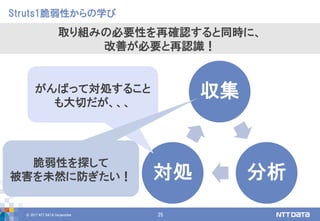 © 2017 NTT DATA Corporation 25
Struts1脆弱性からの学び
取り組みの必要性を再確認すると同時に、
改善が必要と再認識！
収集
分析対処
がんばって対処すること
も大切だが、、、
脆弱性を探して
被害を未然に防ぎたい！
 