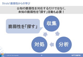 © 2017 NTT DATA Corporation 26
Struts1脆弱性からの学び
収集
分析対処
脆弱性を「探す」
公知の脆弱性を対応するだけではなく、
未知の脆弱性を「探す」活動も必要！
 