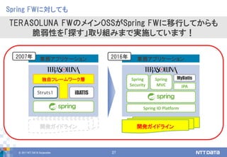 © 2017 NTT DATA Corporation 27
Spring FWに対しても
TERASOLUNA FWのメインOSSがSpring FWに移行してからも
脆弱性を「探す」取り組みまで実施しています！
業務アプリケーション
Struts1 iBATIS
独自フレームワーク層
業務アプリケーション
Spring IO Platform
Spring
Security
Spring
MVC JPA
MyBatis
開発ガイドライン開発ガイドライン
2007年 2016年
 