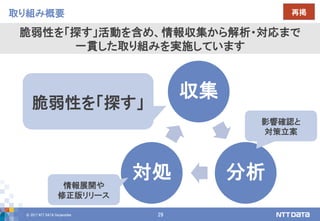 © 2017 NTT DATA Corporation 29
取り組み概要
収集
分析対処
脆弱性を「探す」
脆弱性を「探す」活動を含め、情報収集から解析・対応まで
一貫した取り組みを実施しています
再掲
情報展開や
修正版リリース
影響確認と
対策立案
 