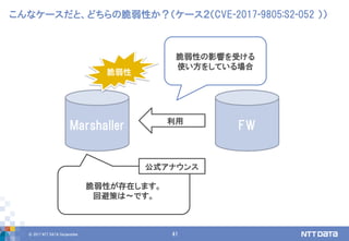 © 2017 NTT DATA Corporation 41
こんなケースだと、どちらの脆弱性か？（ケース２（CVE-2017-9805:S2-052 ））
FWMarshaller 利用
脆弱性
脆弱性の影響を受ける
使い方をしている場合
脆弱性が存在します。
回避策は～です。
公式アナウンス
 