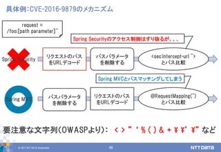 © 2017 NTT DATA Corporation 49
具体例：CVE-2016-9879のメカニズム
Spring Security
Spring MVC
リクエストのパス
をURLデコード
<sec:intercept-url ~>
とパス比較
パスパラメータ
を削除する
パスパラメータ
を削除する
request =
/foo;[path parameter]~
@RequestMapping(~)
とパス比較
リクエストのパス
をURLデコード
要注意な文字列（OWASPより）： < > ” ‘ % ( ) & + ¥ ¥’ ¥” など
Spring Securityのアクセス制御はすり抜るが、、、
Spring MVCとパスマッチングしてしまう
 