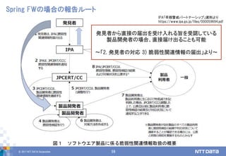 © 2017 NTT DATA Corporation 59
Spring FWの場合の報告ルート
発見者から直接の届出を受け入れる旨を受諾している
製品開発者の場合、直接届け出ることも可能
～「2. 発見者の対応 3) 脆弱性関連情報の届出」より～
IPA「早期警戒パートナーシップ」資料より
https://www.ipa.go.jp/files/000059694.pdf
 