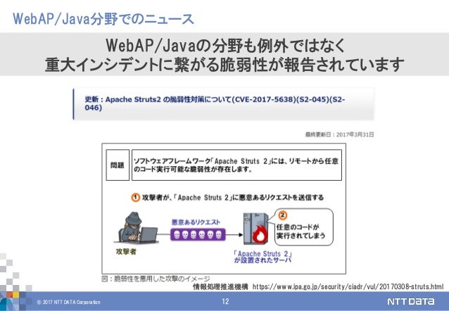 脆弱性の探し方 発見と対応のノウハウ In Nttdata