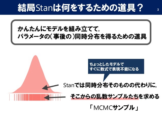 stanの紹介と応用事例 age heapingの統計モデル
