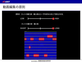 動画編集の原則
 