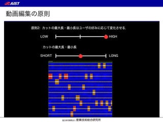 動画編集の原則
 