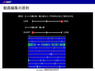 動画編集の原則
 