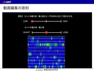動画編集の原則
 
