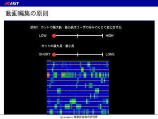 動画編集の原則
 