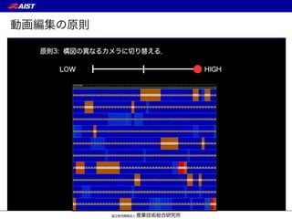 動画編集の原則
 
