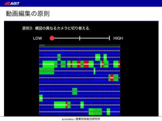 動画編集の原則
 