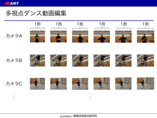 多視点ダンス動画編集
カメラC
カメラA
カメラB
1拍 1拍 1拍 1拍 1拍 1拍
・・・
・・・
 