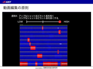 動画編集の原則
原則4: アップなショットほどカット長短く，
ロングなショットほどカット長長く．
 