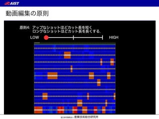 動画編集の原則
原則4: アップなショットほどカット長短く，
ロングなショットほどカット長長く．
 