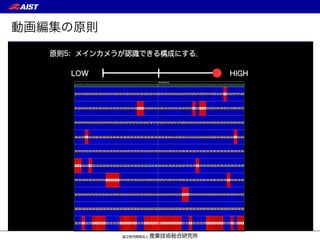動画編集の原則
原則5: メインカメラが認識できる構成にする．
 