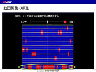 動画編集の原則
原則5: メインカメラが認識できる構成にする．
 