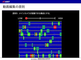 動画編集の原則
原則5: メインカメラが認識できる構成にする．
 