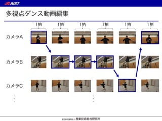 多視点ダンス動画編集
カメラC
カメラA
カメラB
1拍 1拍 1拍 1拍 1拍 1拍
・・・
・・・
 
