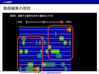 動画編集の原則
原則6: 強調する場所を決めて緩急をつける．
 
