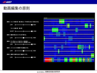 動画編集の原則
 