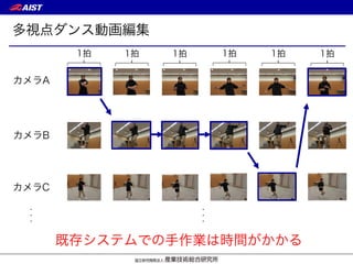 多視点ダンス動画編集
カメラC
カメラA
カメラB
1拍 1拍 1拍 1拍 1拍 1拍
既存システムでの手作業は時間がかかる
・・・
・・・
 