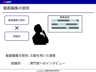 動画編集の原則
経験則
動画編集の原則: 文献を用いた調査
経験則 : 専門家へのインタビュー
動画編集の原則
編集画面
 