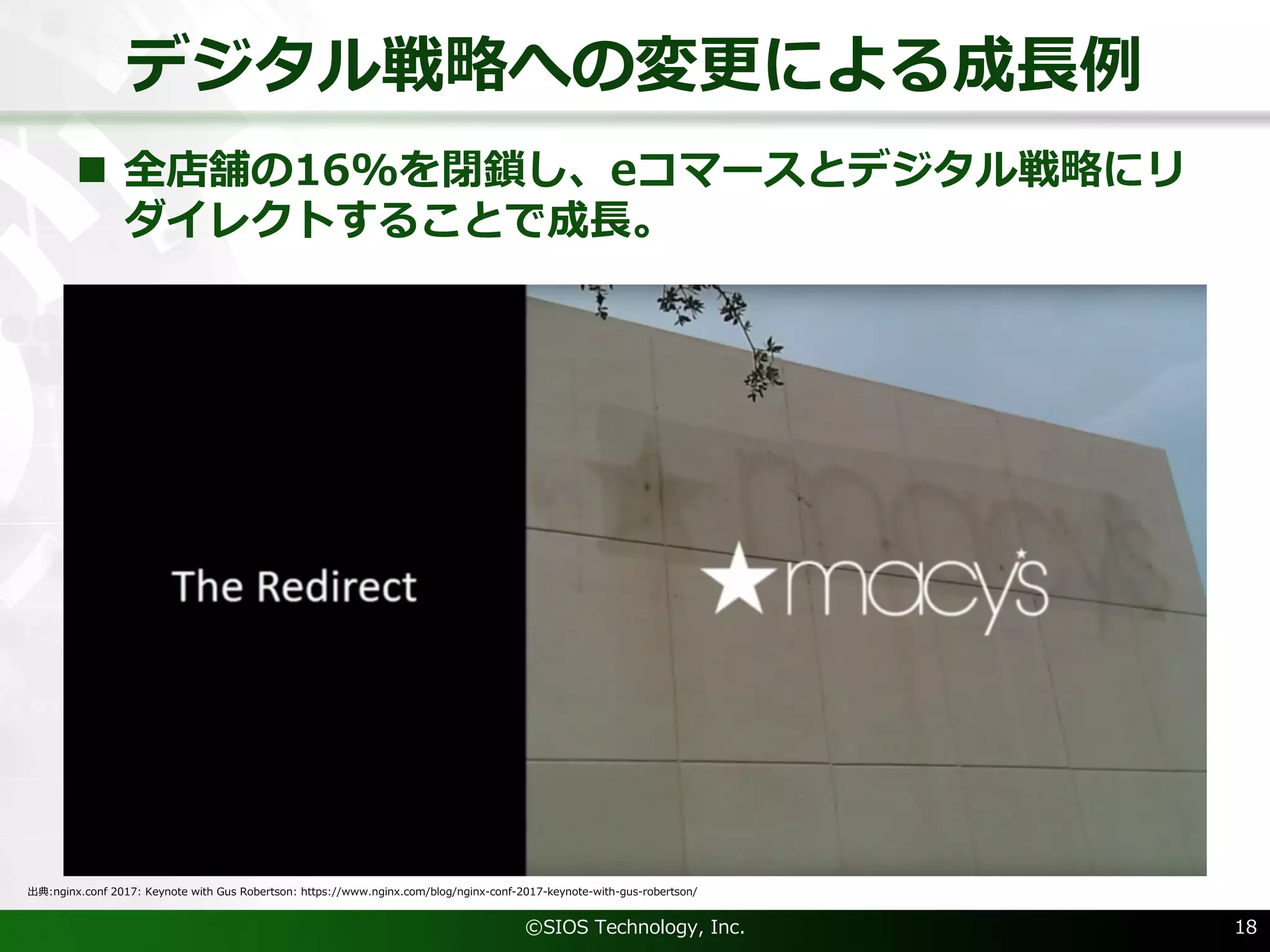デジタル戦略への変更による成⻑例
©SIOS Technology, Inc. 18
出典:nginx.conf 2017: Keynote with Gus Robertson: https://www.nginx.com/blog/nginx-conf-2017-keynote-with-gus-robertson/
n 全店舗の16%を閉鎖し、eコマースとデジタル戦略にリ
ダイレクトすることで成⻑。
 