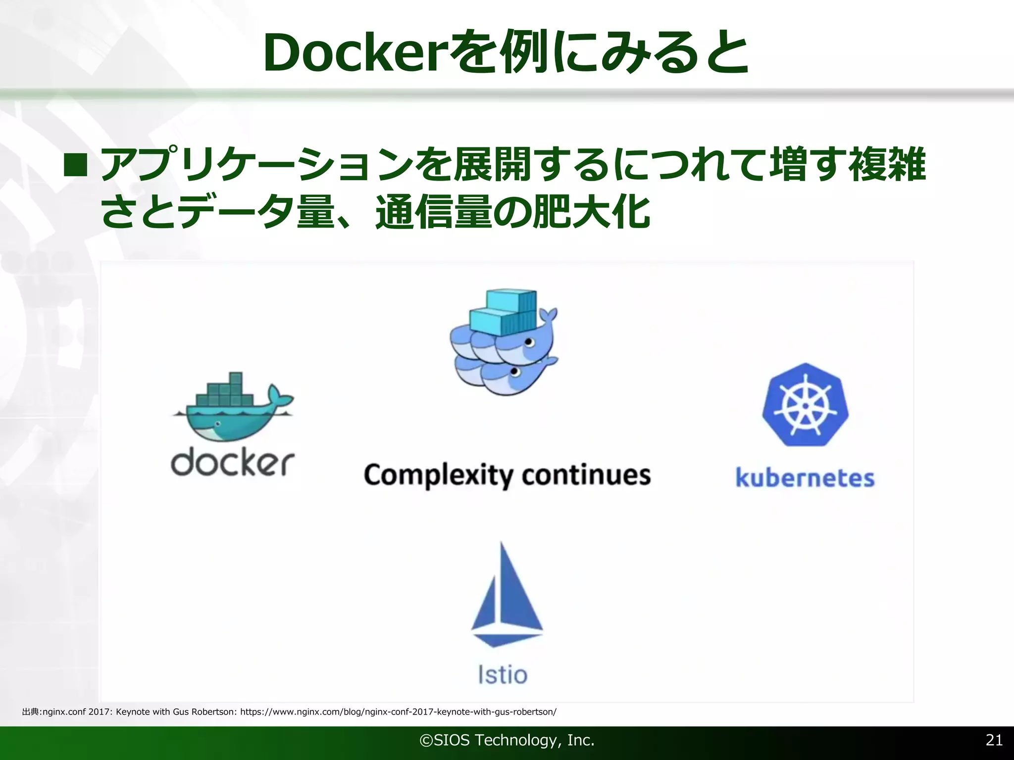 Dockerを例にみると
©SIOS Technology, Inc. 21
出典:nginx.conf 2017: Keynote with Gus Robertson: https://www.nginx.com/blog/nginx-conf-2017-keynote-with-gus-robertson/
n アプリケーションを展開するにつれて増す複雑
さとデータ量、通信量の肥⼤化
 