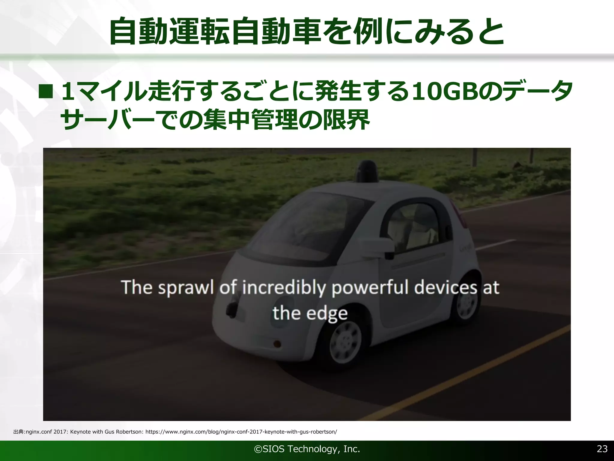 ⾃動運転⾃動⾞を例にみると
©SIOS Technology, Inc. 23
出典:nginx.conf 2017: Keynote with Gus Robertson: https://www.nginx.com/blog/nginx-conf-2017-keynote-with-gus-robertson/
n 1マイル⾛⾏するごとに発⽣する10GBのデータ
サーバーでの集中管理の限界
 