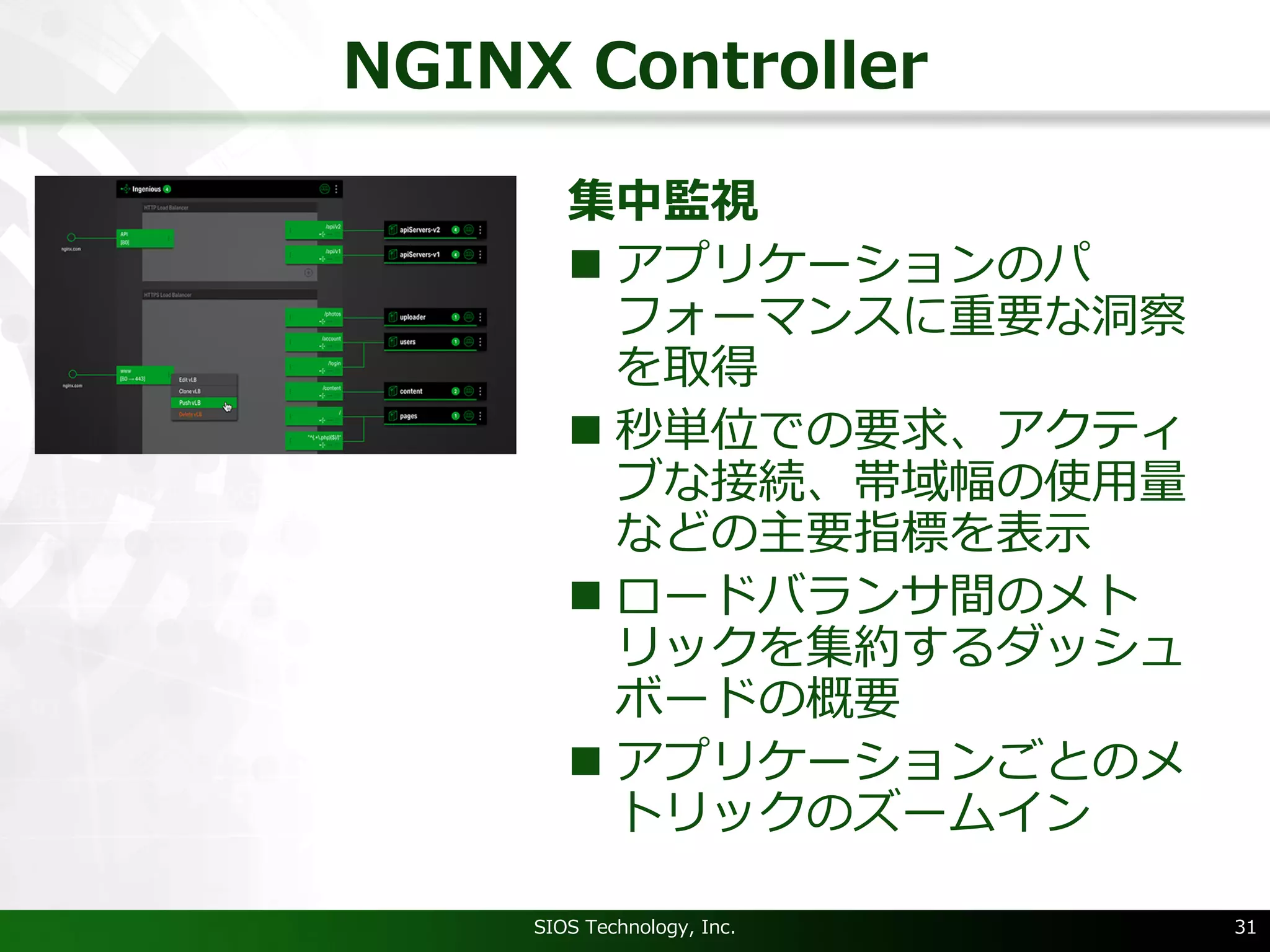 NGINX Controller
集中監視
n アプリケーションのパ
フォーマンスに重要な洞察
を取得
n 秒単位での要求、アクティ
ブな接続、帯域幅の使⽤量
などの主要指標を表⽰
n ロードバランサ間のメト
リックを集約するダッシュ
ボードの概要
n アプリケーションごとのメ
トリックのズームイン
SIOS Technology, Inc. 31
 