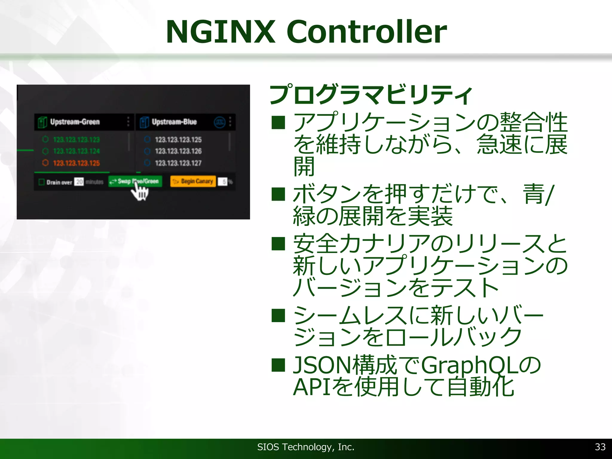 NGINX Controller
プログラマビリティ
n アプリケーションの整合性
を維持しながら、急速に展
開
n ボタンを押すだけで、⻘/
緑の展開を実装
n 安全カナリアのリリースと
新しいアプリケーションの
バージョンをテスト
n シームレスに新しいバー
ジョンをロールバック
n JSON構成でGraphQLの
APIを使⽤して⾃動化
SIOS Technology, Inc. 33
 