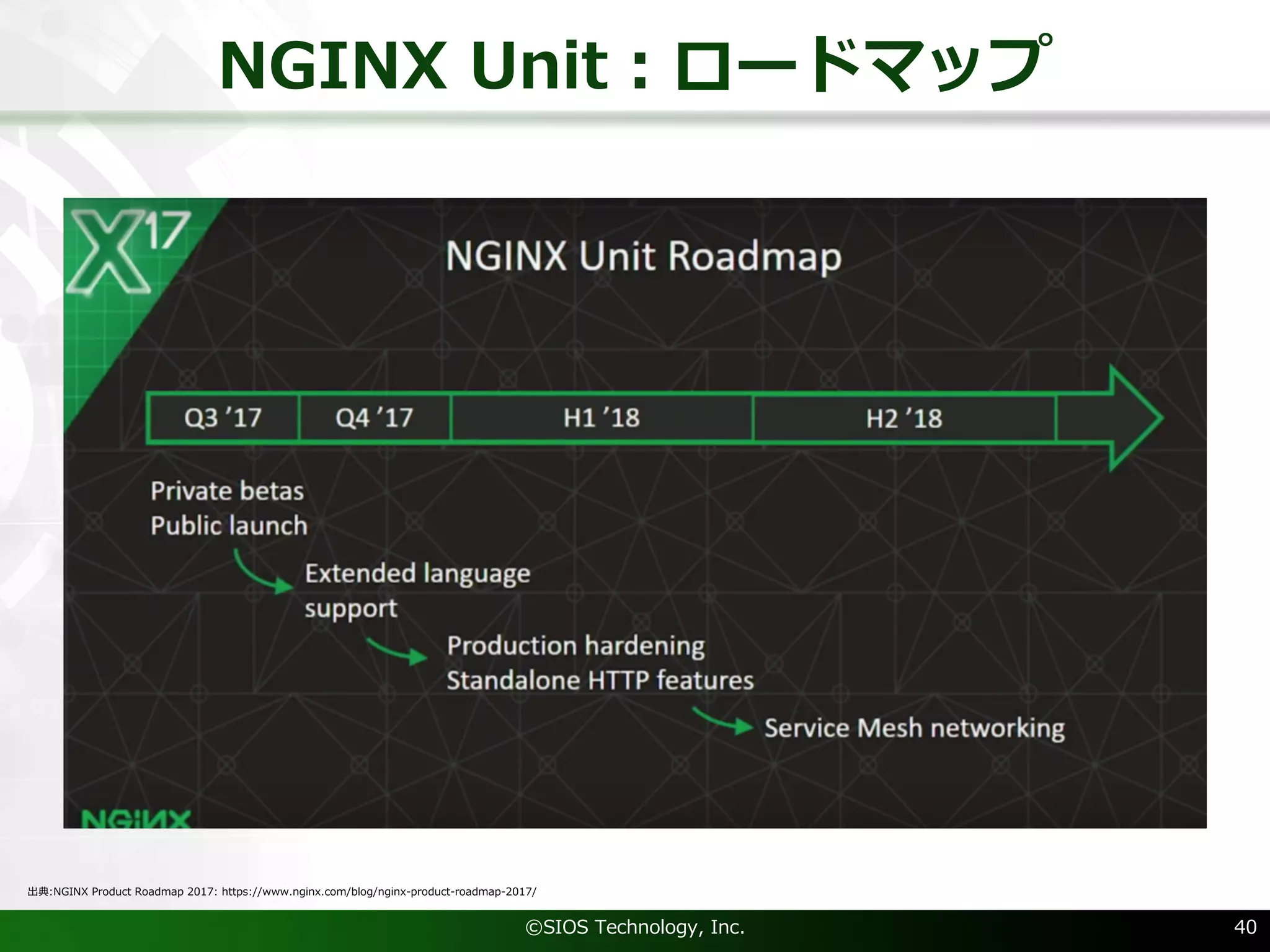 NGINX Unit：ロードマップ
©SIOS Technology, Inc. 40
出典:NGINX Product Roadmap 2017: https://www.nginx.com/blog/nginx-product-roadmap-2017/
 